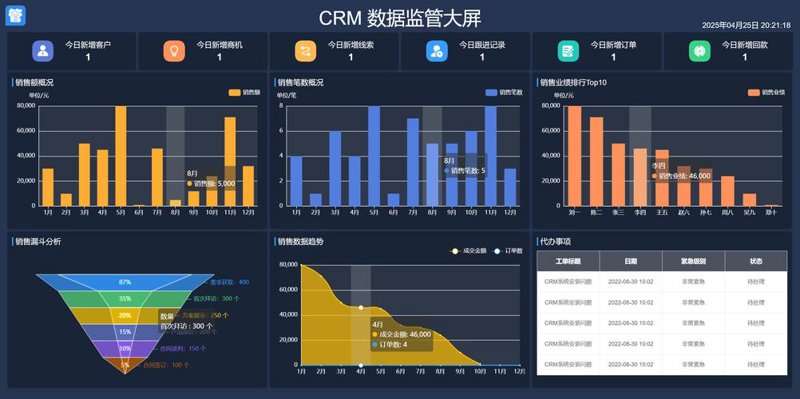 企业ERP开发引领企业管理革命